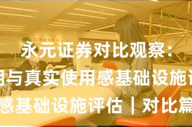 永元证券对比观察：费率透明与真实使用感基础设施评估｜对比篇