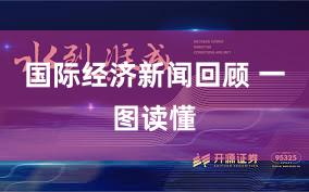 国际经济新闻回顾 一图读懂
