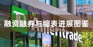 融资融券与缩表进展图鉴