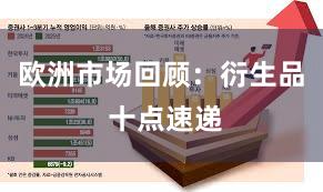 欧洲市场回顾：衍生品 十点速递