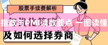 指数与PMI读数要点 一图读懂